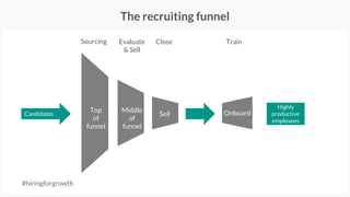 #hiringforgrowth
The catch: your village probably
didn’t study recruiting at college
Photo credit: http://bit.ly/1kD8Lis
 