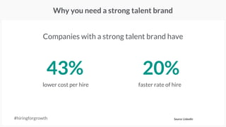 #hiringforgrowth
Photo credit: http://bit.ly/1S2rvCl
Referrals are much easier in the digital age
● Sit with employees and
review networks from all
past jobs
● Offer referral bonuses
● The biggest motivator for
your team: a strong
mission/vision
 