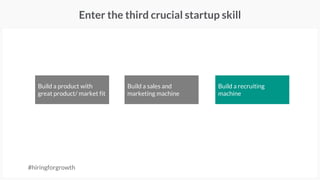 The hires that most
impact your
company’s
performance aren’t
looking for a job
 