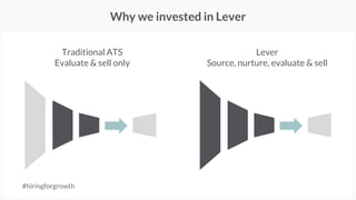 Why we invested in Lever
Traditional ATS
Evaluate & sell only
Lever
Source, nurture, evaluate & sell
#hiringforgrowth
 