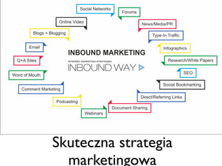 Skuteczna strategia
marketingowa

 