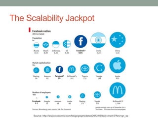 The Scalability Jackpot
Source: http://www.economist.com/blogs/graphicdetail/2012/02/daily-chart-0?fsrc=gn_ep
 
