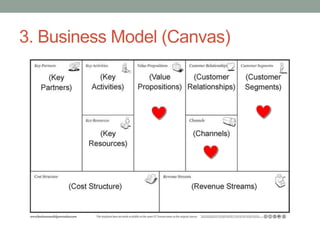 3. Business Model (Canvas)
 