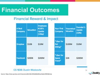 Financial Outcomes
Source:	
  h*ps://view-­‐api.box.com/1/sessions/e8c318c1945d4d0a9b3ac3bab12f8558/view	
  
 