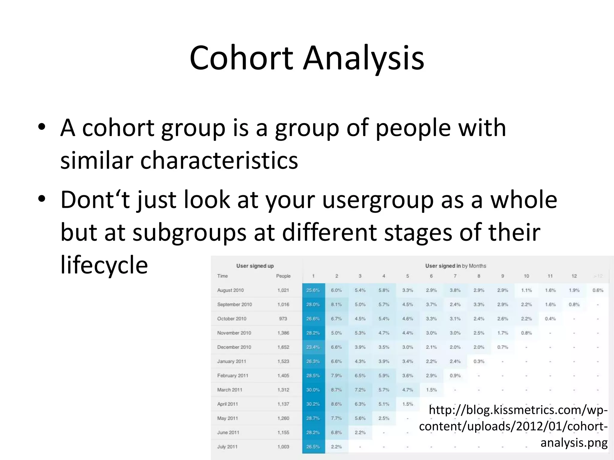 Cohort Analysis
• A cohort group is a group of people with
  similar characteristics
• Dont‘t just look at your usergroup as a whole
  but at subgroups at different stages of their
  lifecycle




                                    http://blog.kissmetrics.com/wp-
                                  content/uploads/2012/01/cohort-
                                                        analysis.png
 