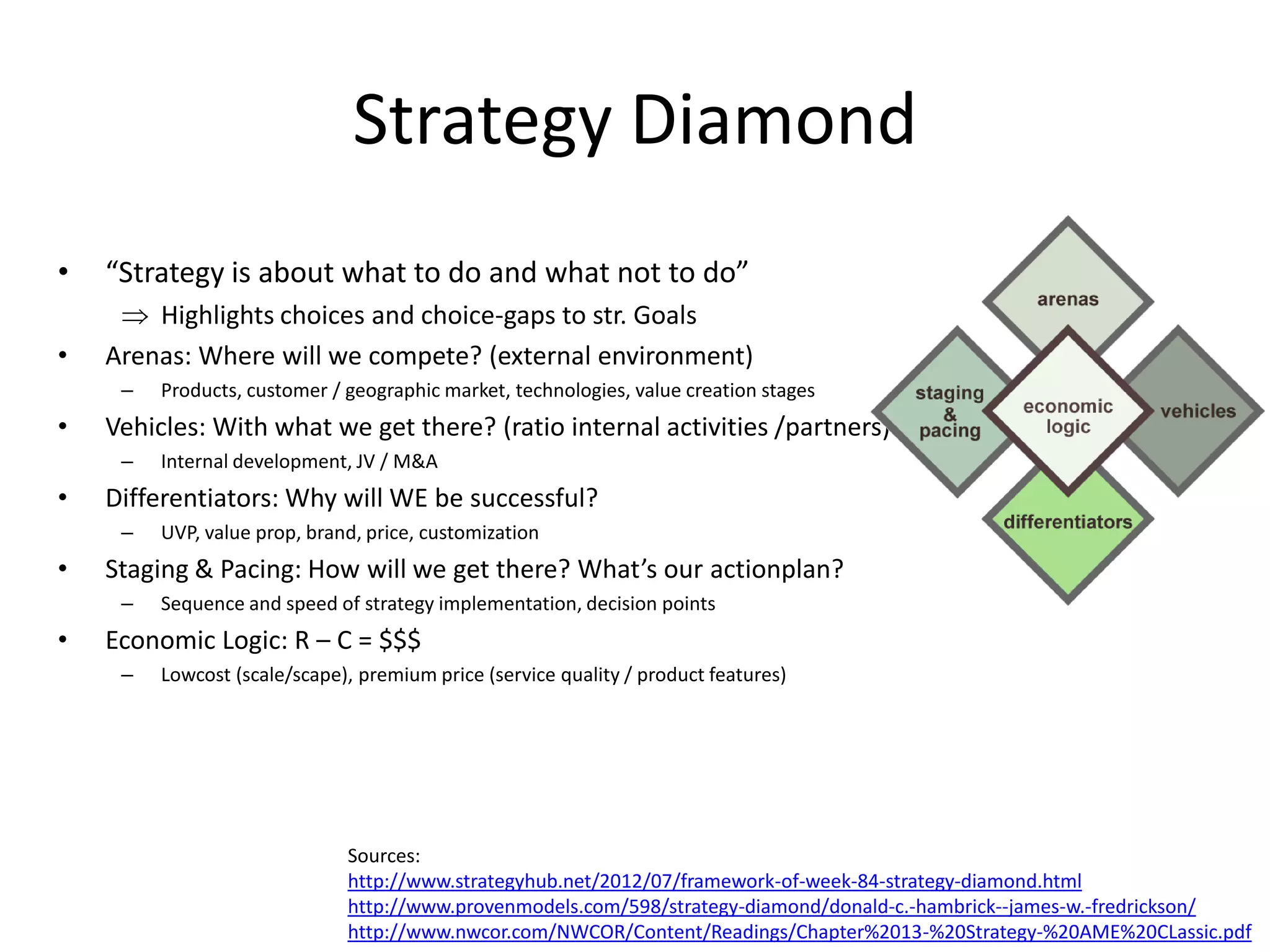 Strategy Diamond
•   “Strategy is about what to do and what not to do”
        Highlights choices and choice-gaps to str. Goals
•   Arenas: Where will we compete? (external environment)
     –   Products, customer / geographic market, technologies, value creation stages
•   Vehicles: With what we get there? (ratio internal activities /partners)
     –   Internal development, JV / M&A
•   Differentiators: Why will WE be successful?
     –   UVP, value prop, brand, price, customization
•   Staging & Pacing: How will we get there? What’s our actionplan?
     –   Sequence and speed of strategy implementation, decision points
•   Economic Logic: R – C = $$$
     –   Lowcost (scale/scape), premium price (service quality / product features)




                              Sources:
                              http://www.strategyhub.net/2012/07/framework-of-week-84-strategy-diamond.html
                              http://www.provenmodels.com/598/strategy-diamond/donald-c.-hambrick--james-w.-fredrickson/
                              http://www.nwcor.com/NWCOR/Content/Readings/Chapter%2013-%20Strategy-%20AME%20CLassic.pdf
 