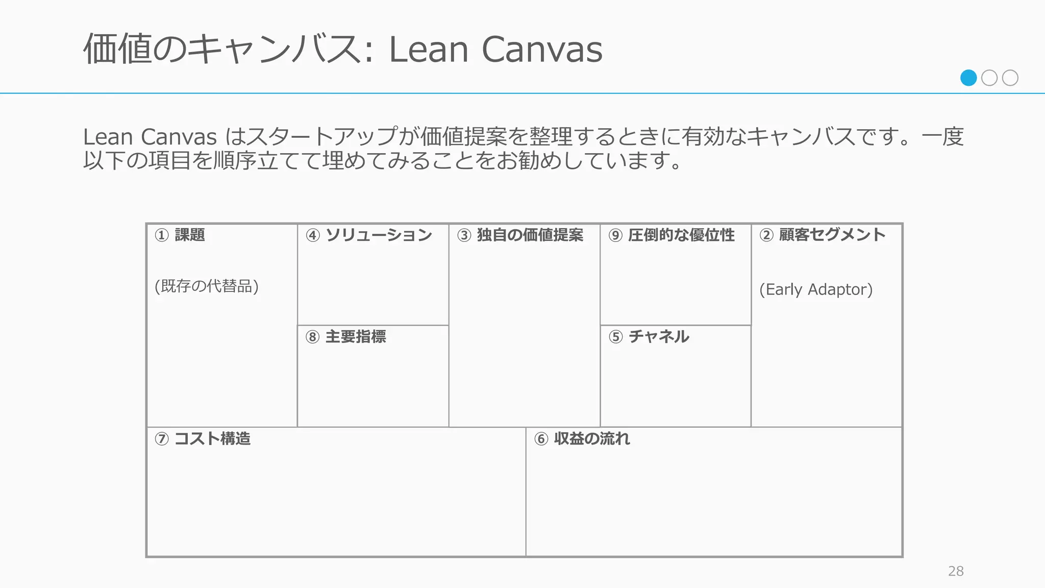 Lean Canvas はスタートアップが価値提案を整理するときに有効なキャンバスです。⼀度
以下の項⽬を順序⽴てて埋めてみることをお勧めしています。
28
価値のキャンバス: Lean Canvas
⑦ コスト構造
① 課題
(既存の代替品)
④ ソリューション ③ 独⾃の価値提案 ⑨ 圧倒的な優位性 ② 顧客セグメント
(Early Adaptor)
⑥ 収益の流れ
⑧ 主要指標 ⑤ チャネル
 