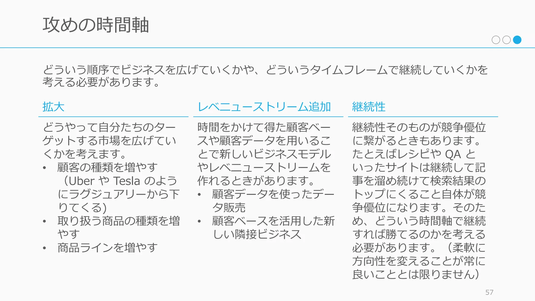 どういう順序でビジネスを広げていくかや、どういうタイムフレームで継続していくかを
考える必要があります。
57
攻めの時間軸
拡⼤
どうやって⾃分たちのター
ゲットする市場を広げてい
くかを考えます。
• 顧客の種類を増やす
（Uber や Tesla のよう
にラグジュアリーから下
りてくる)
• 取り扱う商品の種類を増
やす
• 商品ラインを増やす
継続性
継続性そのものが競争優位
に繋がるときもあります。
たとえばレシピや QA と
いったサイトは継続して記
事を溜め続けて検索結果の
トップにくること⾃体が競
争優位になります。そのた
め、どういう時間軸で継続
すれば勝てるのかを考える
必要があります。（柔軟に
⽅向性を変えることが常に
良いこととは限りません）
レベニューストリーム追加
時間をかけて得た顧客ベー
スや顧客データを⽤いるこ
とで新しいビジネスモデル
やレベニューストリームを
作れるときがあります。
• 顧客データを使ったデー
タ販売
• 顧客ベースを活⽤した新
しい隣接ビジネス
 