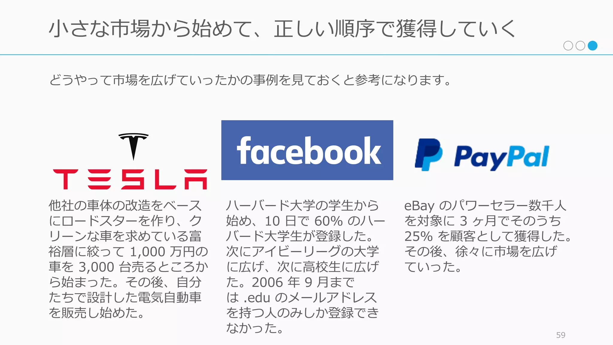 どうやって市場を広げていったかの事例を⾒ておくと参考になります。
59
⼩さな市場から始めて、正しい順序で獲得していく
ハーバード⼤学の学⽣から
始め、10 ⽇で 60% のハー
バード⼤学⽣が登録した。
次にアイビーリーグの⼤学
に広げ、次に⾼校⽣に広げ
た。2006 年 9 ⽉まで
は .edu のメールアドレス
を持つ⼈のみしか登録でき
なかった。
他社の⾞体の改造をベース
にロードスターを作り、ク
リーンな⾞を求めている富
裕層に絞って 1,000 万円の
⾞を 3,000 台売るところか
ら始まった。その後、⾃分
たちで設計した電気⾃動⾞
を販売し始めた。
eBay のパワーセラー数千⼈
を対象に 3 ヶ⽉でそのうち
25% を顧客として獲得した。
その後、徐々に市場を広げ
ていった。
 