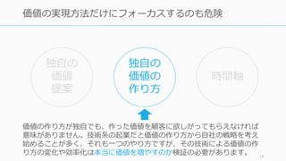 14
価値の実現⽅法だけにフォーカスするのも危険
価値の作り⽅が独⾃でも、作った価値を顧客に欲しがってもらえなければ
意味がありません。技術系の起業だと価値の作り⽅から⾃社の戦略を考え
始めることが多く、それも⼀つのやり⽅ですが、その技術による価値の作
り⽅の変化や効率化は本当に価値を増やすのか検証の必要があります。
独⾃の
価値
提案
独⾃の
価値の
作り⽅
時間軸
 