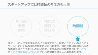 16
スタートアップには時間軸の考え⽅も⼤事
スタートアップは急成⻑するビジネスであり、時間とともにどのようにス
ケールしていくかの決断が短期的に迫られます。特に初期は最初から⼤き
な市場を狙うとうまくいかないので、まず⼩さな市場を独占して、どう
やってそれを拡⼤していくかという時間軸を考える必要があります。
独⾃の
価値
提案
独⾃の
価値の
作り⽅
時間軸
 