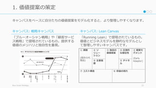 キャンバスをベースに⾃分たちの価値提案をモデル化すると、より整理しやすくなります。
Blue Ocean Strategy, 21
1. 価値提案の策定
キャンバス: 戦略キャンバス
「ブルーオーシャン戦略」や「顧客サービ
ス戦略」で提唱されているもの。提供する
価値のメリハリと独⾃性を重視。
キャンバス: Lean Canvas
「Running Lean」で提唱されているもの。
価値とビジネスモデルを静的なモデルとし
て整理しやすいキャンバスです。
⑦ コスト構造
① 課題
(既存の代
替品)
④ ソ
リュー
ション
③ 独⾃の
価値提案
⑨ 圧倒的
な優位性
② 顧客セ
グメント
(Early
Adaptor)
⑥ 収益の流れ
⑧ 主要指
標
⑤ チャネ
ル
 