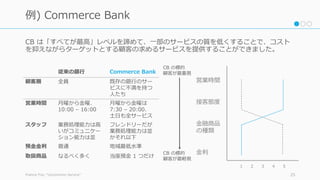 CB は「すべてが最⾼」レベルを諦めて、⼀部のサービスの質を低くすることで、コスト
を抑えながらターゲットとする顧客の求めるサービスを提供することができました。
Francis Frei, “Uncommon Service” 25
例) Commerce Bank
従来の銀⾏ Commerce Bank
顧客層 全員 既存の銀⾏のサー
ビスに不満を持つ
⼈たち
営業時間 ⽉曜から⾦曜、
10:00 – 16:00
⽉曜から⾦曜は
7:30 – 20:00、
⼟⽇も全サービス
スタッフ 業務処理能⼒は⾼
いがコミュニケー
ション能⼒は並
フレンドリーだが
業務処理能⼒は並
かそれ以下
預⾦⾦利 普通 地域最低⽔準
取扱商品 なるべく多く 当座預⾦ 1 つだけ
1 2 3 4 5
営業時間
接客態度
⾦融商品
の種類
⾦利
CB の標的
顧客が最重視
CB の標的
顧客が最軽視
 