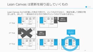 Lean Canvas などは計画した時点で終わり、というものではなく、検証を通して更新が発
⽣します。決して、⼀度決めたからそれで終わりというわけではありません。
29
Lean Canvas は更新を繰り返していくもの
⑦ コスト構造
① 課
題
④ ソ
リュー
ション
1.
2.
3.
③ 独
⾃の価
値提案
⑨ 圧
倒的な
優位性
② 顧
客セグ
メント
⑥ 収益の流れ
⑧ 主
要指標
⑤
チャネ
ル
⑦ コスト構造
① 課
題
④ ソ
リュー
ション
1.
2.
3.
③ 独
⾃の価
値提案
⑨ 圧
倒的な
優位性
② 顧
客セグ
メント
⑥ 収益の流れ
⑧ 主
要指標
⑤
チャネ
ル
⑦ コスト構造
① 課
題
④ ソ
リュー
ション
1.
2.
3.
③ 独
⾃の価
値提案
⑨ 圧
倒的な
優位性
② 顧
客セグ
メント
⑥ 収益の流れ
⑧ 主
要指標
⑤
チャネ
ル
⑦ コスト構造
① 課
題
④ ソ
リュー
ション
1.
2.
3.
③ 独
⾃の価
値提案
⑨ 圧
倒的な
優位性
② 顧
客セグ
メント
⑥ 収益の流れ
⑧ 主
要指標
⑤
チャネ
ル
⑦ コスト構造
① 課
題
④ ソ
リュー
ション
1.
2.
3.
③ 独
⾃の価
値提案
⑨ 圧
倒的な
優位性
② 顧
客セグ
メント
⑥ 収益の流れ
⑧ 主
要指標
⑤
チャネ
ル
⑦ コスト構造
① 課
題
④ ソ
リュー
ション
1.
2.
3.
③ 独
⾃の価
値提案
⑨ 圧
倒的な
優位性
② 顧
客セグ
メント
⑥ 収益の流れ
⑧ 主
要指標
⑤
チャネ
ル
顧客で
検証失敗
課題で
検証失敗
UVP まで
検証成功
1st Trial
2nd Trial
3rd Trial
 