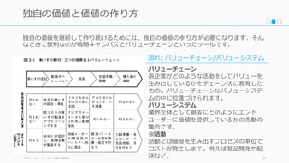 独⾃の価値を継続して作り続けるためには、独⾃の価値の作り⽅が必要になります。そん
なときに便利なのが戦略キャンバスとバリューチェーンといったツールです。
「マイケル・ポーターの競争戦略」 37
独⾃の価値と価値の作り⽅
流れ: バリューチェーン/バリューシステム
バリューチェーン
各企業がどのような活動をしてバリューを
⽣み出しているかをチェーン状に表現した
もの。バリューチェーンはバリューシステ
ムの中に位置づけられます。
バリューシステム
業界全体として顧客にどのようにエンド
ユーザーに価値を提供しているかの活動の
集合です。
※活動
活動とは価値を⽣み出すプロセスの単位で
コストが発⽣します。例えば製品開発や配
送など。
 
