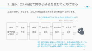 どこまでカバーするかで、どのような価値を提供できるかは⼤きく変わります。
42
1. 選択: 広い活動で異なる価値を⽣むこともできる
飲⾷店
加⼯
物流会社
配送
農協
仲介
農家
⽣産
農協
種や肥料
の販売
スーパー
販売
仕⼊れが重要なビジネスをするので物流などもカバー
価値
対価
価値
対価
価値
対価
価値
対価
価値
対価
価値
対価
料理に⾃信があればここ
例）毎⽇新鮮で美味しい野菜が届く、⾼価な有機野菜レストラン
例）毎⽇安定的にそこそこの野菜が届く⼤⼈数対応可能な店
例）⾒た⽬がダメな野菜を確保して安くて美味しい料理を出す
 