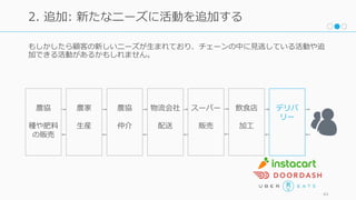 もしかしたら顧客の新しいニーズが⽣まれており、チェーンの中に⾒逃している活動や追
加できる活動があるかもしれません。
44
2. 追加: 新たなニーズに活動を追加する
飲⾷店
加⼯
物流会社
配送
農協
仲介
農家
⽣産
農協
種や肥料
の販売
スーパー
販売
デリバ
リー
 