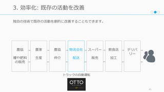 独⾃の技術で既存の活動を劇的に改善することもできます。
45
3. 効率化: 既存の活動を改善
飲⾷店
加⼯
物流会社
配送
農協
仲介
農家
⽣産
農協
種や肥料
の販売
スーパー
販売
デリバ
リー
トラックの⾃動運転
 