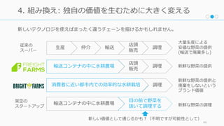 新しいテクノロジを使えばまったく違うチェーンを描けるかもしれません。
46
4. 組み換え: 独⾃の価値を⽣むために⼤きく変える
⽣産 仲介 輸送
店頭
販売
調理
従来の
スーパー
消費者に近い都市内での効率的な⽔耕栽培 調理
⼤量⽣産による
安価な野菜の提供
(輸送で廃棄多し)
新鮮な野菜の提供と
廃棄をしないという
ブランド価値
輸送コンテナの中に⽔耕農場
店頭
販売
調理 新鮮な野菜の提供
輸送コンテナの中に⽔耕農場
⽬の前で野菜を
抜いて調理する 新鮮な野菜の調理
新しい価値として通じるかも？（不明ですが可能性として）
架空の
スタートアップ
 