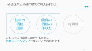 51
価値提案と価値の作り⽅を統合する
独⾃の
価値
提案
独⾃の
価値の
作り⽅
時間軸
これらをより密接に統合するために
活動システムマップを作ることがお勧めです
 