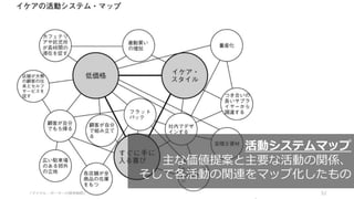 52
活動システムマップ
主な価値提案と主要な活動の関係、
そして各活動の関連をマップ化したもの
「マイケル・ポーターの競争戦略」
 
