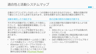 企業のコアコンピタンスはたった⼀つの活動から⽣まれるものではなく、複数の活動が折
り重なったシステム全体で⽣まれます。全体を把握するのに適合性の概念は便利です。
53
適合性と活動システムマップ
活動を補完したり強化する
それぞれの活動が互いに補完したり強化し
たりして、独⾃の価値提案を補強している
状態が良いと⾔われます。
またアウトソーシングを検討するときに、
実は些細だけれど重要な活動があることが
あります。
例）
• サポート部隊を開発チームの近くに置く
ことで迅速なフィードバックが可能に
• Atlassian はエンタープライズのセール
スチームを持たずに、SMB のコミュニ
ティ活動に注⼒することで低コストで効
果的な宣伝を実施 (Flywheel Model)
他の企業の既存の活動を代替する
とある活動が他の活動を代替するとより良
いと⾔われます。
例）
• IKEA のショールームとタグは店員の代
わりをしている
• ZARA の店舗⽴地と商品回転の速さは従
来型の宣伝を不要にしている
• Dell が顧客の代わりにソフトウェアをイ
ンストールしてから出荷する
 