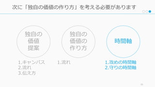 55
次に「独⾃の価値の作り⽅」を考える必要があります
1.キャンバス
2.流れ
3.伝え⽅
1.流れ 1.攻めの時間軸
2.守りの時間軸
独⾃の
価値
提案
独⾃の
価値の
作り⽅
時間軸
 