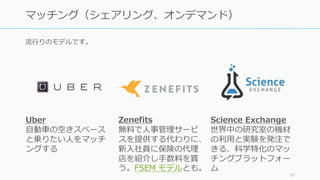 流⾏りのモデルです。
67
マッチング（シェアリング、オンデマンド）
Science Exchange
世界中の研究室の機材
の利⽤と実験を発注で
きる、科学特化のマッ
チングプラットフォー
ム
Uber
⾃動⾞の空きスペース
と乗りたい⼈をマッチ
ングする
Zenefits
無料で⼈事管理サービ
スを提供する代わりに、
新⼊社員に保険の代理
店を紹介し⼿数料を貰
う。FSEM モデルとも。
 