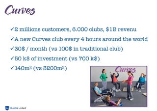 ü2 millions customers, 6.000 clubs, $1B revenu
üA new Curves club every 4 hours around the world
ü30$ / month (vs 100$ in traditional club)
ü50 k$ of investment (vs 700 k$)
ü140m² (vs 3200m²)
 