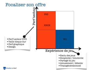 Focaliser son offre




                     Perf techno
                                   PS3




                                   XBOX




•Perf Lecteur DVD                             WII
•Taille disque dur
•Perf graphique
•Design
                                   Expérience de jeu
                                          •Exclu des jeux
                                          •Simplicité / Intuitivité
                                          •Partage du jeu
                                          •Amusement / détente
                                          •Transgénérationnel
 
