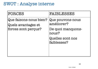 SWOT : Analyse interne

 FORCES                FAIBLESSES
 Que faisons-nous bien? Que pouvons-nous
 Quels avantages et     améliorer?
 forces sont perçus?    De quoi manquons-
                        nous?
                        Quelles sont nos
                        faiblesses?




                                                    22
                                 Source : Merkapt
 