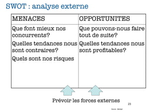 SWOT : analyse externe
 MENACES                  OPPORTUNITES
 Que font mieux nos       Que pouvons-nous faire
 concurrents?             tout de suite?
 Quelles tendances nous   Quelles tendances nous
 sont contraires?         sont proﬁtables?
 Quels sont nos risques




              Prévoir les forces externes
                                                        23
                                     Source : Merkapt
 
