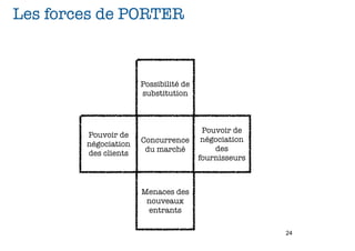 Les forces de PORTER



                      Possibilité de
                      substitution



                                        Pouvoir de
        Pouvoir de
                      Concurrence       négociation
        négociation
                       du marché           des
        des clients
                                       fournisseurs



                      Menaces des
                       nouveaux
                       entrants

                                                      24
 