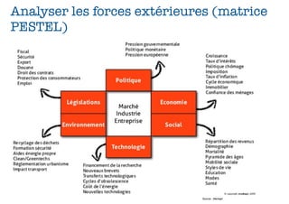 Analyser les forces extérieures (matrice
PESTEL)




                                                26
                             Source : Merkapt
 