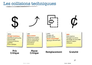 Les collisions techniquues




                                                27
         Source : merkapt    Source : Merkapt
 