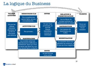 La logique du Business

 VALEUR              RESSOURCES CLE             OFFRE             RELATION &                   CLIENTS
 AJOUTEE                                                        COMMUNICATION                  CLIENTS
                     Vos compétences,
                    savoir-faire, atouts,                          Les surfaces de
                     connaissances,...                            contact actives ou
                                                                passives avec le client
  Ce que les                                  Ce que vous                                      Ceux qui
    clients           ACTIVITES CLE           produisez, et       DISTRIBUTION                 achètent
  viennent                                       que les                                        et qui
 chercher et                                     clients           Les canaux de               utilisent
   qu’ils ne            Vos process...         identiﬁent          distribution de
  trouvent                                      comme le                l’offre
 pas ailleurs                                   catalogue

                      PARTENAIRES                                MONETISATION
                             CLE
                   Les entités externes                         La manière dont sont
                 extrêmement difﬁciles à                       générés les revenus, et
                 substituer, sans qui vous                     ce que ça vous rapporte
                ne savez pas faire et à qui
                vous devez faire conﬁance
                                                COUTS
                                              ce que tout ça
                                               vous coûte


                                                                                          32
 