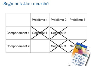 Segmentation marché


                  Problème 1   Problème 2 Problème 3



 Comportement 1 Segment 1      Segment 2



 Comportement 2                Segment 3   Segment 4



                                             36
 