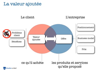 La valeur ajoutée

          Le client                   L’entreprise

                                             Positionnement

   Problème
     client
                 Valeur
                                  Offre      Business model
                 Ajoutée
   Bénéﬁces


                                                Prix




          ce qu’il achète   les produits et services
                                               51
                                 qu’elle propose
 