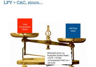 LFV > CAC, sinon...



           Coût
       d’acquisition
          clients                          LifeTime
                                             value




                       Exemple pour un
                       business model SaaS :
                       •LTV > 3 CAC
                       •Compenser CAC en <
                       12 mois
 
