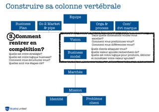 Construire sa colonne vertébrale
                                           Equipe
     Business           Go 2 Market                        Orga &               Com’
       Plan                & pipe                          process           dvt marque

3. Comment                                  Vision
                                                        Dans quelle dimensions voulez-vous
                                                        exceller?
rentrer en                                              Comment vous positionnez-vous?
                                                        Comment vous différenciez-vous?

compétition?                                            Quels clients attaquez-vous?
Quelle est votre stratégie?                Business     Quelle valeur ajoutée recherchent-ils?
                                                        Quelle est votre logique pour produire, délivrer
Quelle est votre logique business?          model       et monétiser votre valeur ajoutée?
Comment vous structurez-vous?
Quelles sont vos étapes-clé?


                                           Marchés




                                           Mission

                                Identité              Problème
                                                        client
 