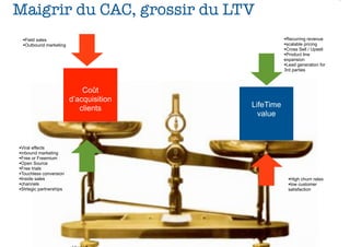 3rd pa


Maigrir du CAC, grossir du LTV
 •Field sales                                       •Recurring revenue
 •Outbound marketing                                •scalable pricing
                                                    •Cross Sell / Upsell
                                                    •Product line
                                                    expansion
                                                    •Lead generation for
                                                    3rd parties



                             Coût
                         d’acquisition
                            clients      LifeTime
                                           value



•Viral effects
•inbound marketing
•Free or Freemium
•Open Source
•Free trials
•Touchless conversion
•Inside sales                                         •High churn rates
•channels                                             •low customer
•Strtegic partnerships                                satisfaction
 