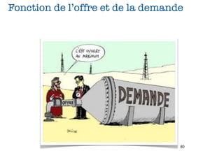 Fonction de l’offre et de la demande




                                   80
 