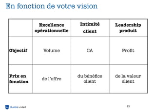En fonction de votre vision

              Excellence      Intimité    Leadership
            opérationnelle     client      produit



 Objectif      Volume           CA           Proﬁt




 Prix en                     du bénéﬁce   de la valeur
              de l’offre
 fonction                      client        client




                                               83
 