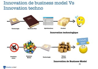 Innovation de business model Vs
Innovation techno



    Technologie     Business Plan    Spéciﬁcations         Produit


                                              Innovation technologique




   Problème       Business                                 Valeur
                   Model            Technologie            ajoutée
    client

                                                     Innovation de Business Model
                                                                          85
 