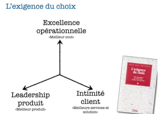 L’exigence du choix

                Excellence
              opérationnelle
                       «Meilleur cout»




 Leadership                              Intimité
   produit                                client             88
  «Meilleur produit»                «Meilleurs services et
                                           solution»
 