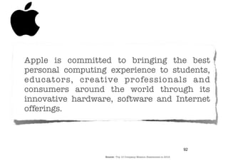 Apple is committed to bringing the best
personal computing experience to students,
educators, creative professionals and
consumers around the world through its
innovative hardware, software and Internet
offerings.



                                                                       92
                  Source : Top 10 Company Mission Statements in 2012
 
