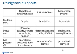 L’exigence du choix

             Excellence                            Leadership
                               Intimité client
           opérationnelle                            produit

Meilleur
               le prix           la solution        le produit
sur...

              efﬁcacité,
Focus      qualité, service   personnalisation     innovation,
sur...       sans faute,        , aide, ﬁdélité   évangélisation
               mission
Les          opérations,
                               ventes et mkt,      produits et
process    relations avec
                                  service           services
clé         fournisseurs

                                                      93
 