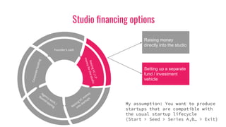 Studio ﬁnancing options
C
o
r
p
o
r
a
t
e
f
u
n
d
i
n
g
Agency work /
Bootstrapping Raising VC m
oney
into startups
Founder’s cash
R
a
i
s
i
n
g
V
C
/
L
P
m
o
n
e
y
f
o
r
t
h
e
s
t
u
d
i
o
Raising money
directly into the studio
Setting up a separate
fund / investment
vehicle
My assumption: You want to produce
startups that are compatible with
the usual startup lifecycle
(Start > Seed > Series A,B… > Exit)
 