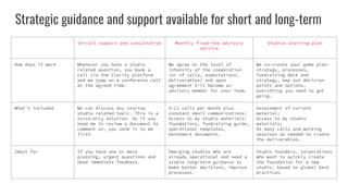 Strategic guidance and support available for short and long-term
On-call support and consultation Monthly fixed-fee advisory
service
Studios starting plan
How does it work Whenever you have a studio
related question, you book a
call via the Clarity platform
and we jump on a conference call
at the agreed time.
We agree on the level of
intensity of the cooperation
(nr of calls, expectations,
deliverables) and upon
agreement I’ll become an
advisory member for your Team.
We co-create your game plan:
strategy, processes,
fundraising deck and
strategy, map out decision
points and options,
everything you need to get
going.
What’s included We can discuss any startup
studio related topic. This is a
voice-only solution. So if you
need me to review a document to
comment on, you send it to me
first.
3-12 calls per month plus
constant email communications;
Access to my studio materials:
foundations, fundraising guide,
operational templates,
benchmark documents.
Assessment of current
material;
Access to my studio
materials;
As many calls and working
sessions as needed to create
the deliverables.
Ideal for If you have one or more
pressing, urgent questions and
need immediate feedback.
Emerging studios who are
already operational and need a
stable long-term guidance to
make better decisions, improve
processes.
Studio founders, corporations
who want to quickly create
the foundation for a new
studio, based on global best
practices.
 