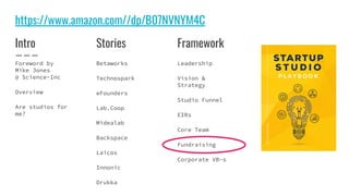 Intro
Foreword by
Mike Jones
@ Science-Inc
Overview
Are studios for
me?
Stories
Betaworks
Technospark
eFounders
Lab.Coop
Midealab
Backspace
Laicos
Innonic
Drukka
Framework
Leadership
Vision &
Strategy
Studio Funnel
EIRs
Core Team
Fundraising
Corporate VB-s
https://www.amazon.com//dp/B07NVNYM4C
 